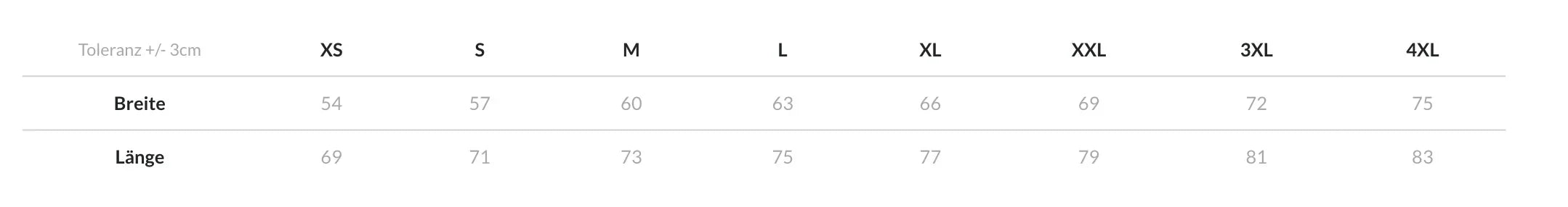 Alles gegeben: Herz voll - Tank leer